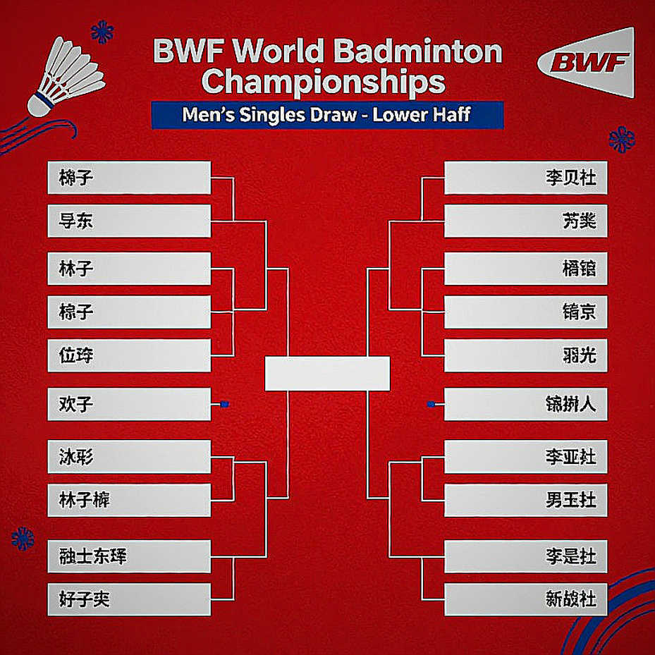 Asian Games 2026: Why Indian Badminton Returned Empty-Handed in Individual Events Asian Games 2026: Why Indian Badminton Returned Empty-Handed in Individual Events